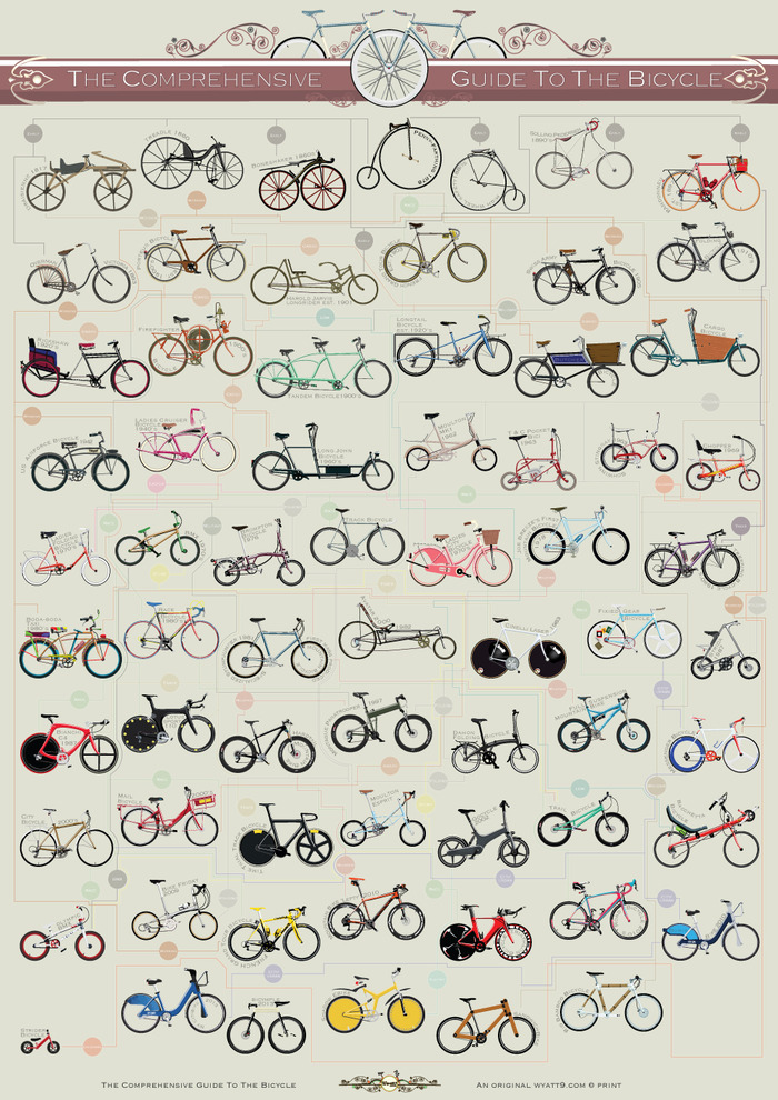 Wyatt9 Bike Print homeartyhome