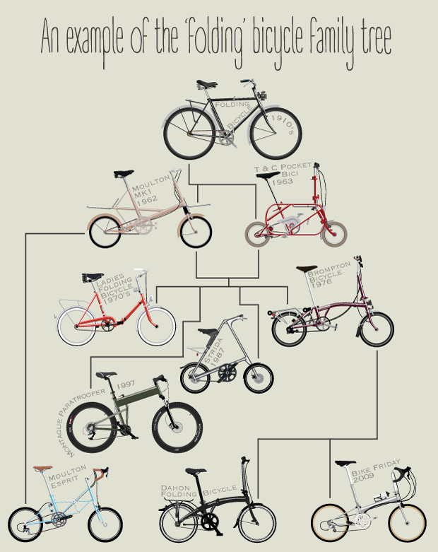 Wyatt9 Bike Print homeartyhome